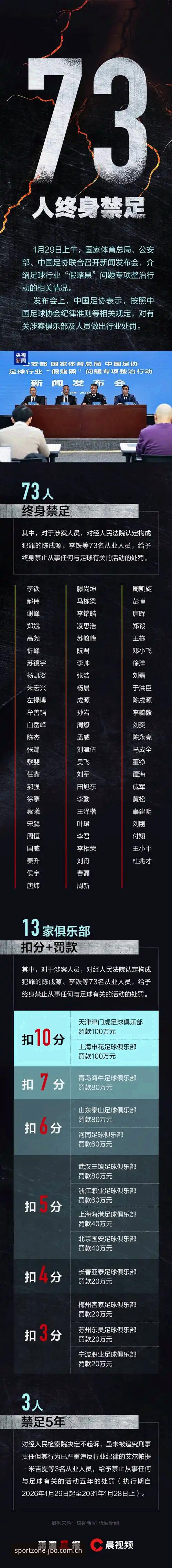从足协第三批禁足名单看中国足球反腐——JBO竞博体育用户观赛指南与深度分析