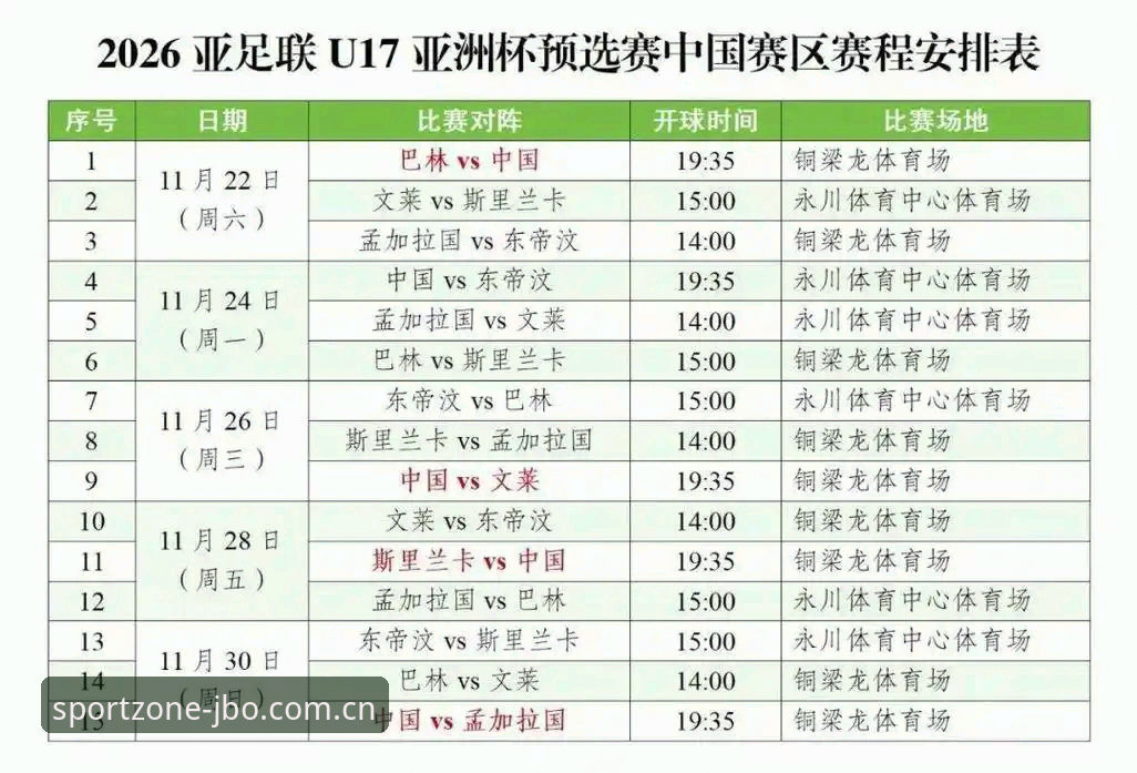 揭秘U17国足抽签结果：与西班牙同组，竞博体育解读出线密码